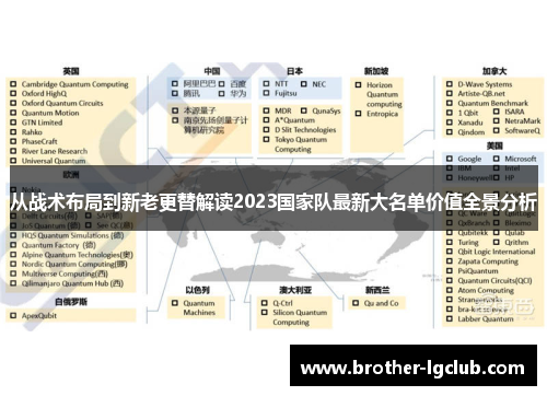 从战术布局到新老更替解读2023国家队最新大名单价值全景分析
