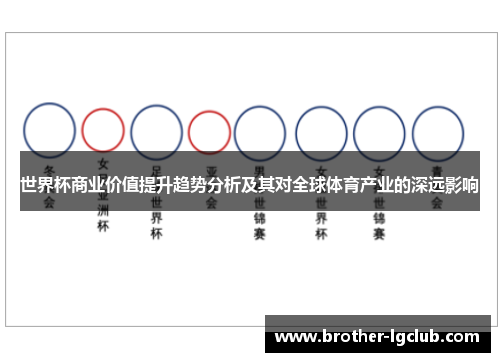 世界杯商业价值提升趋势分析及其对全球体育产业的深远影响