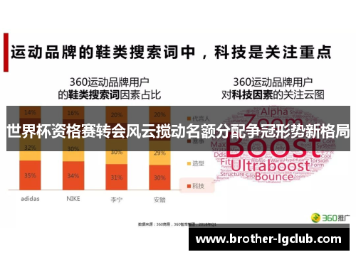 世界杯资格赛转会风云搅动名额分配争冠形势新格局