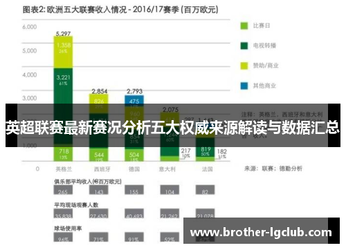英超联赛最新赛况分析五大权威来源解读与数据汇总 英超联赛最新赛况分析五大权威来源解读与数据汇总