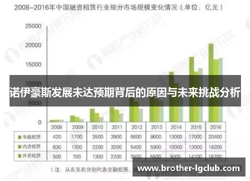 诺伊豪斯发展未达预期背后的原因与未来挑战分析 诺伊豪斯发展未达预期背后的原因与未来挑战分析