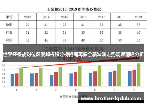 世界杯备战对位深度解析积分榜格局再掀全新波澜走势观察前瞻分析 世界杯备战对位深度解析积分榜格局再掀全新波澜走势观察前瞻分析