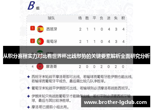 从积分赛程实力对比看世界杯出线形势的关键要素解析全面研究分析 从积分赛程实力对比看世界杯出线形势的关键要素解析全面研究分析